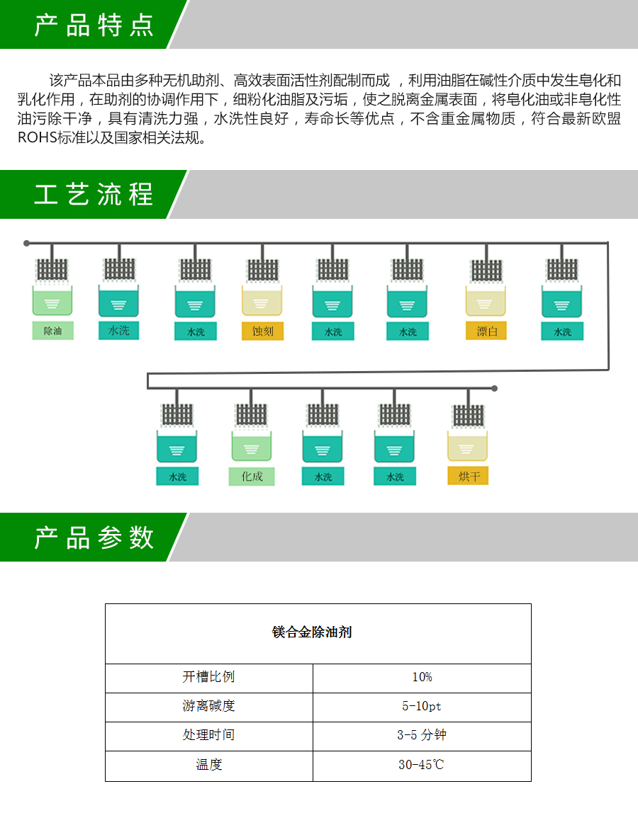 031Ｄ鎂合金除油劑產品詳情.jpg