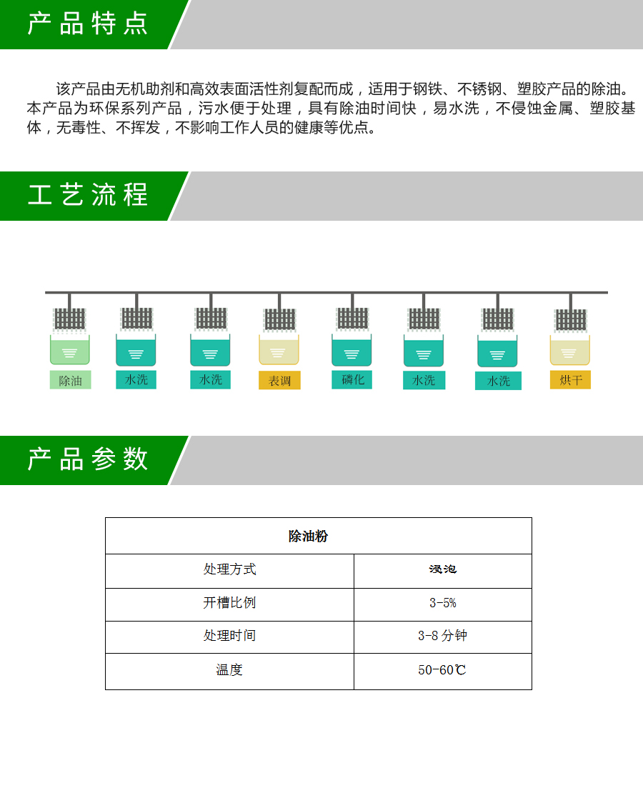 LF-018E除油粉產品詳情.jpg